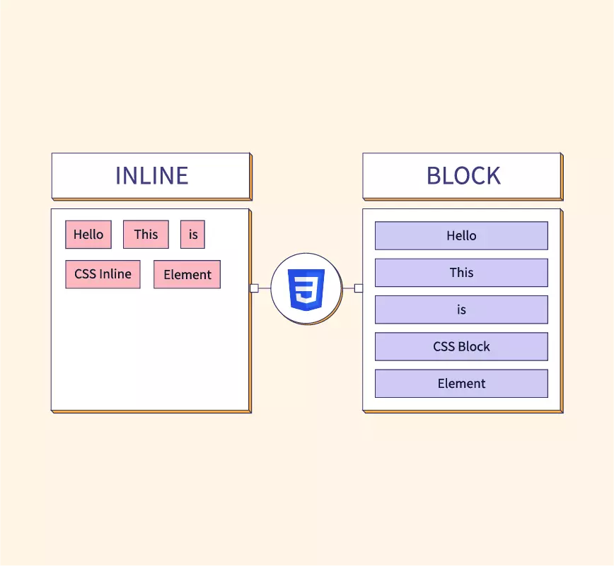 inline